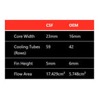 CSF Mercedes W212 E63 AMG/W218 CLS63 AMG High-Performance Heat Exchanger – product detail view 7